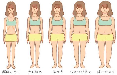 男 くびれ 女性ホルモン|体型をつくるのは脂肪ではなく筋肉 魅力的な「くびれ」にも筋。